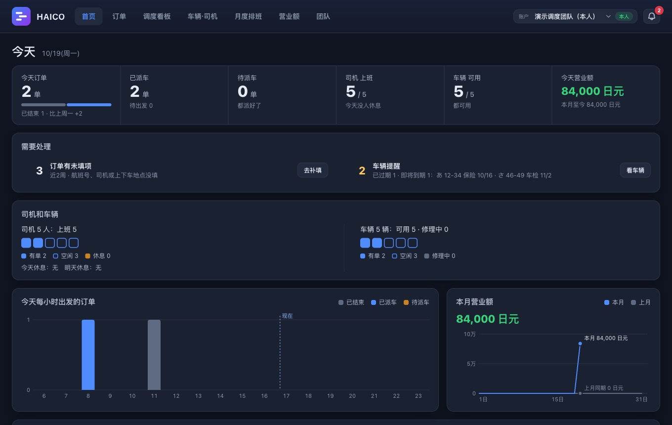 HAICO 的首页：今天的订单数、待派车、上班的司机、可用车辆和营业额